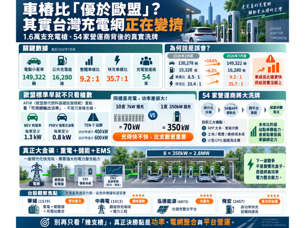 圖片來源：ChatGPT 製圖